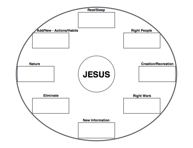 replentishment cycle